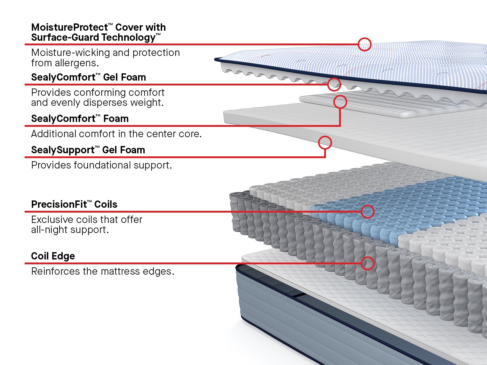Posturepedic® Ashurst II 13" Firm Mattress